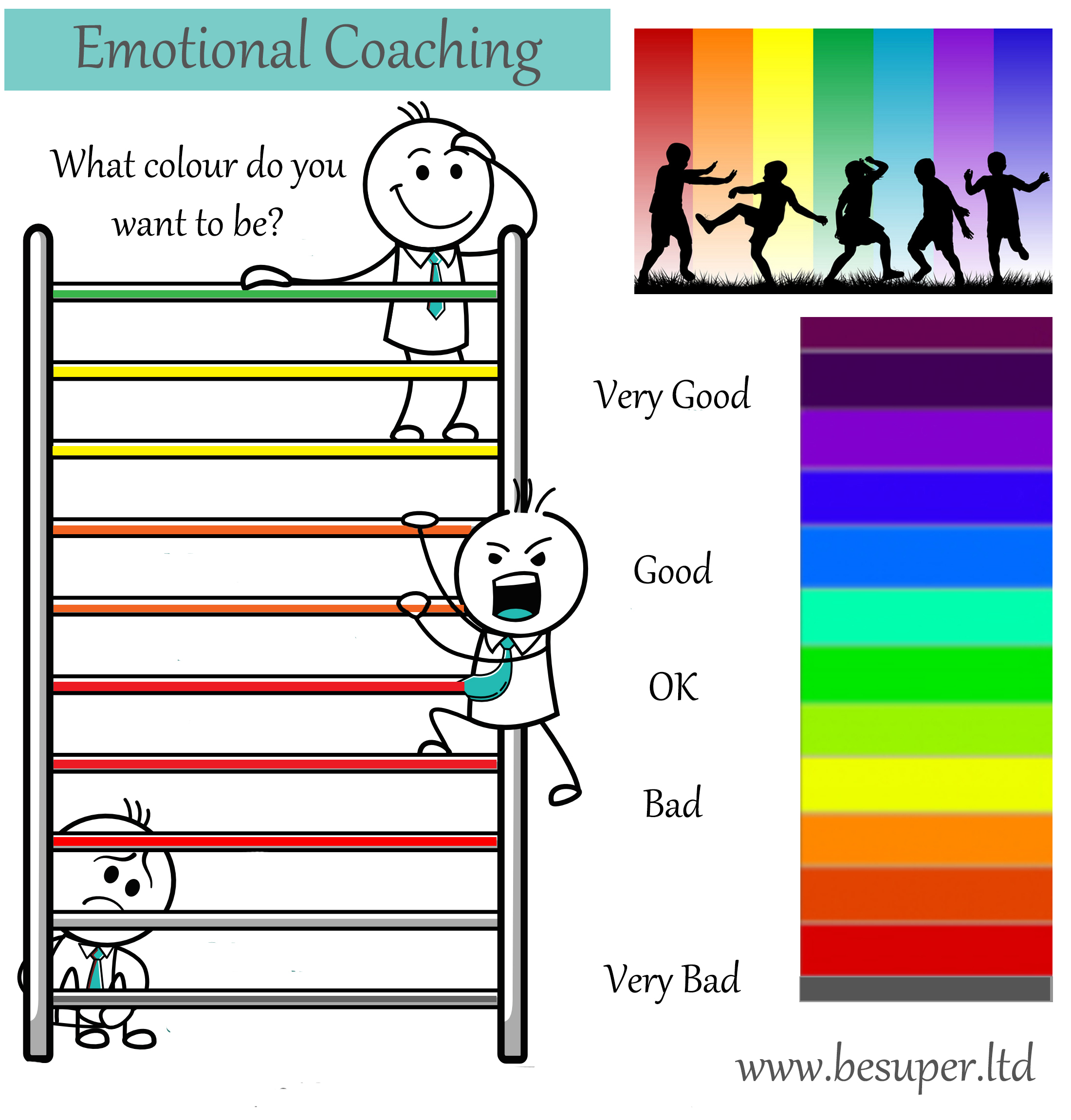 Emotional Coaching