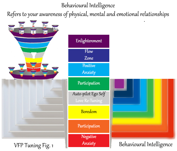 Behavioural Intelligence