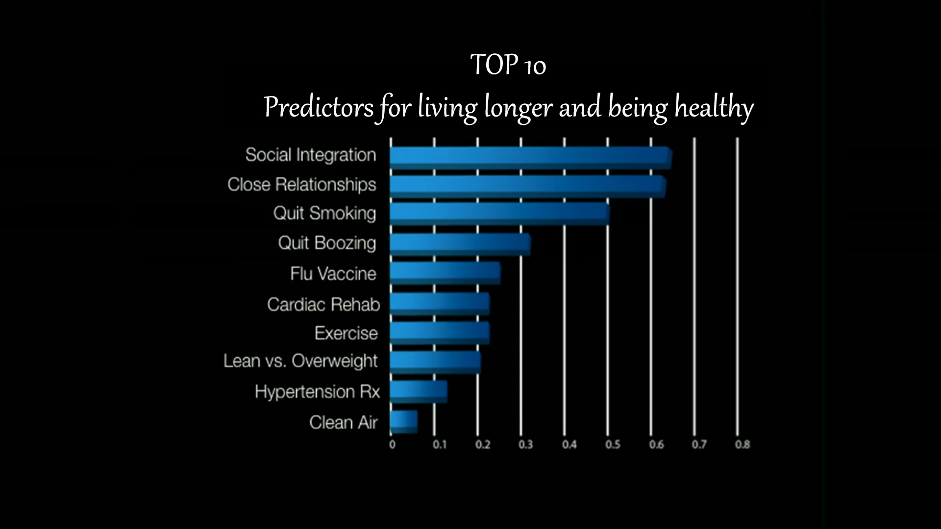 top-10-predictors-for-longer-life-and-health