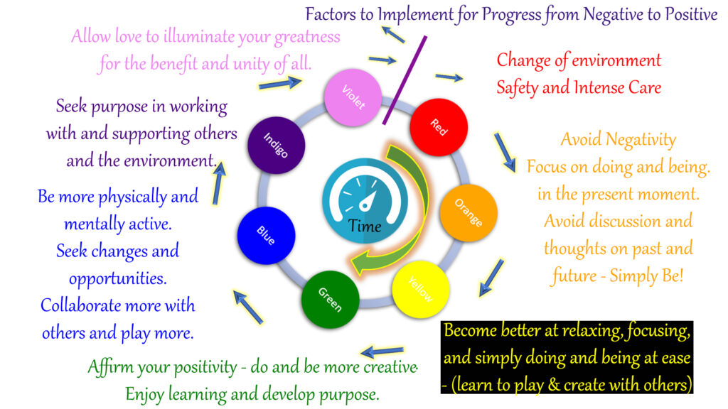 Behaviour Change Cycle