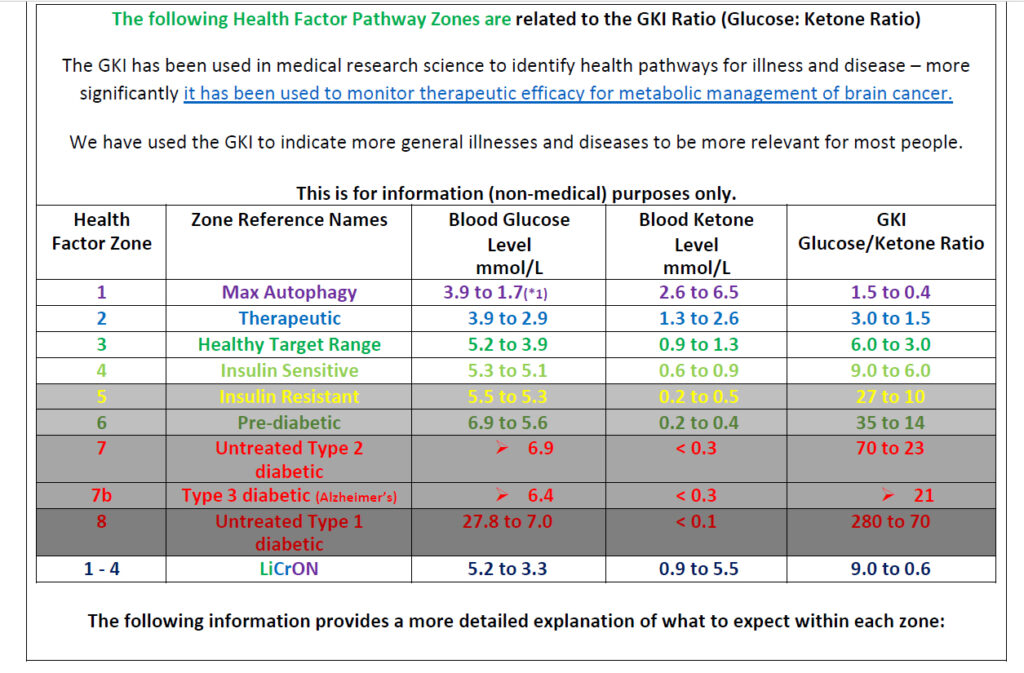 GKI-Pathway-Zones