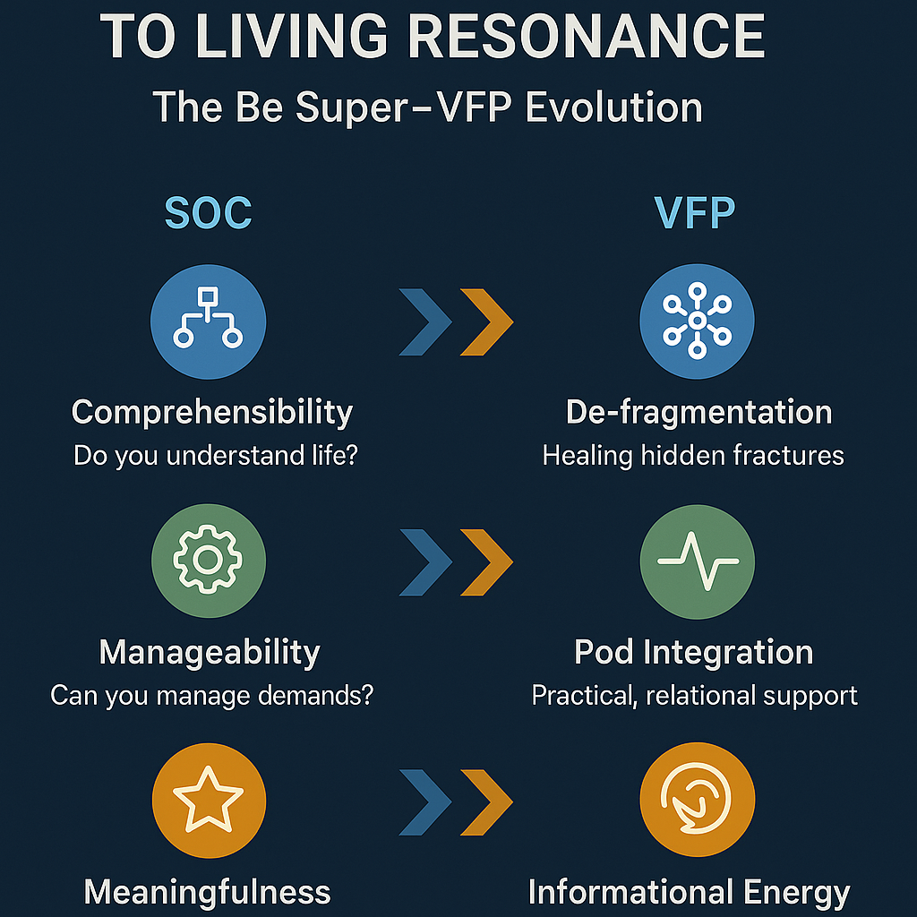 Sense of Coherence (SOC)